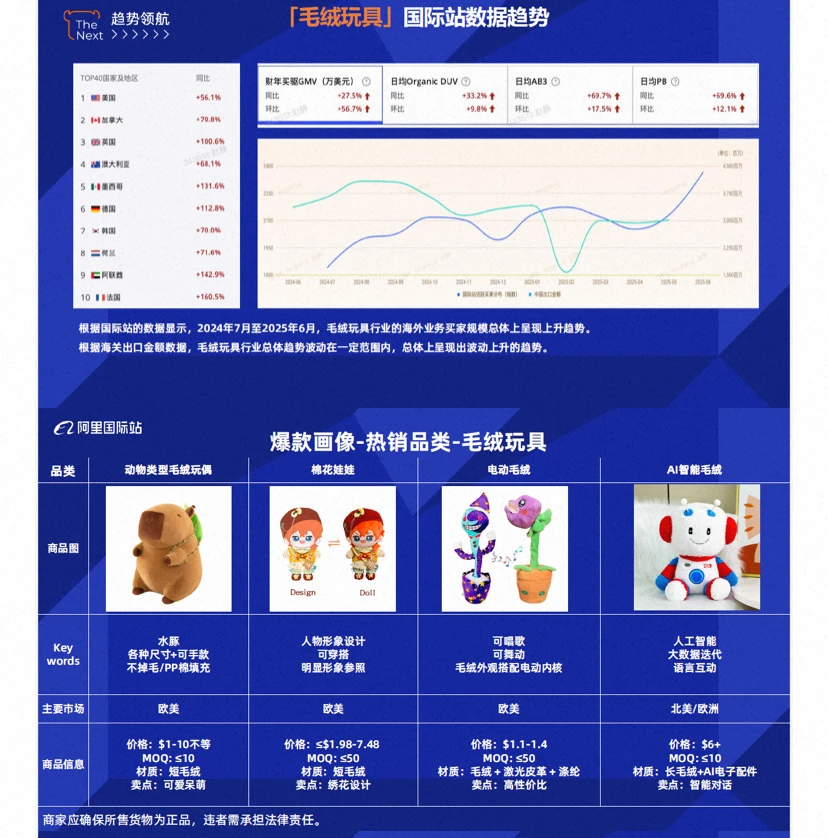 【玩具行业报告】2025玩具行业新风口