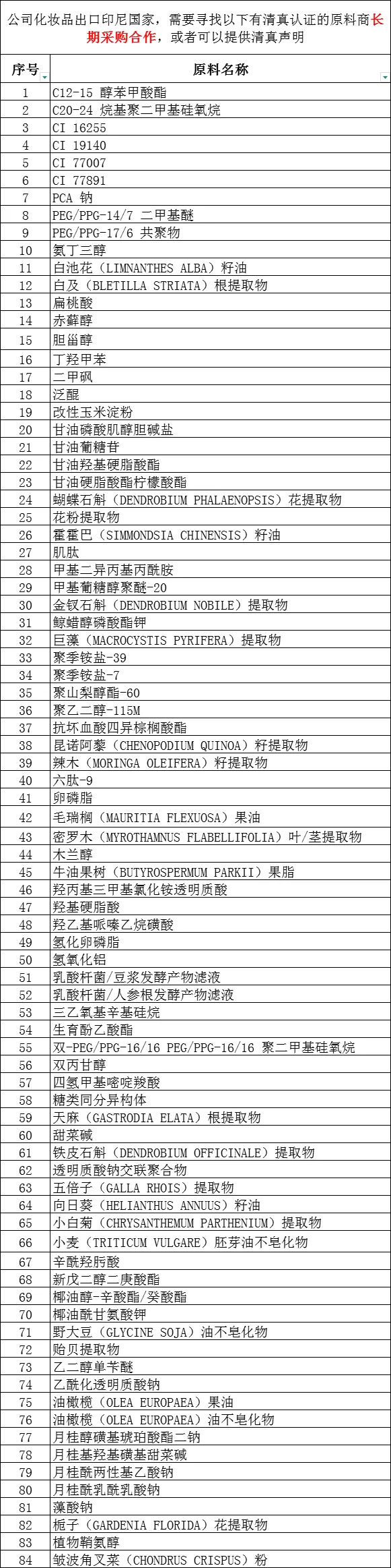 寻找化妆品原料供应商,长期合作