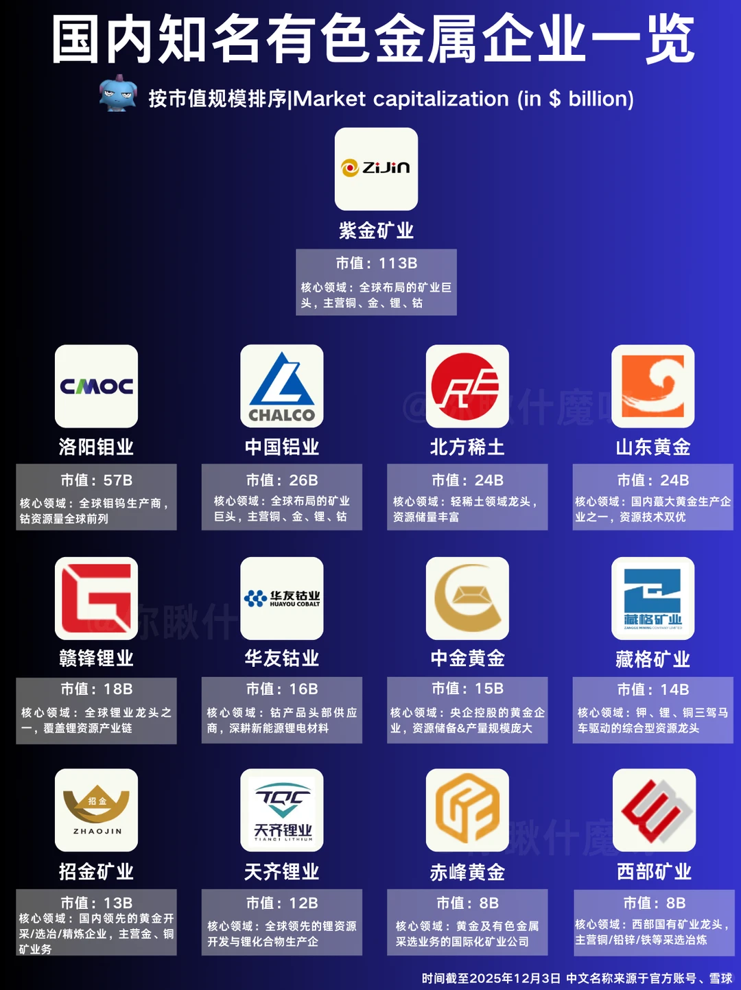 中国有色金属企业top30排行，谁更有潜力？