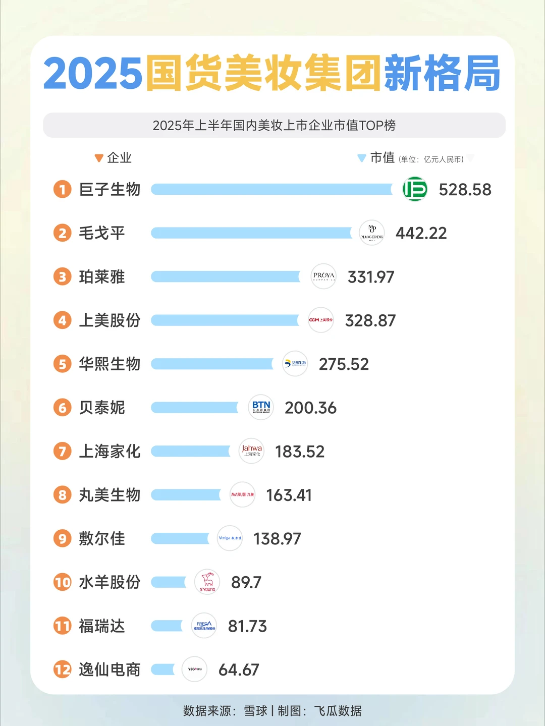 国货神仙打架!最新国货美妆集团TOP榜