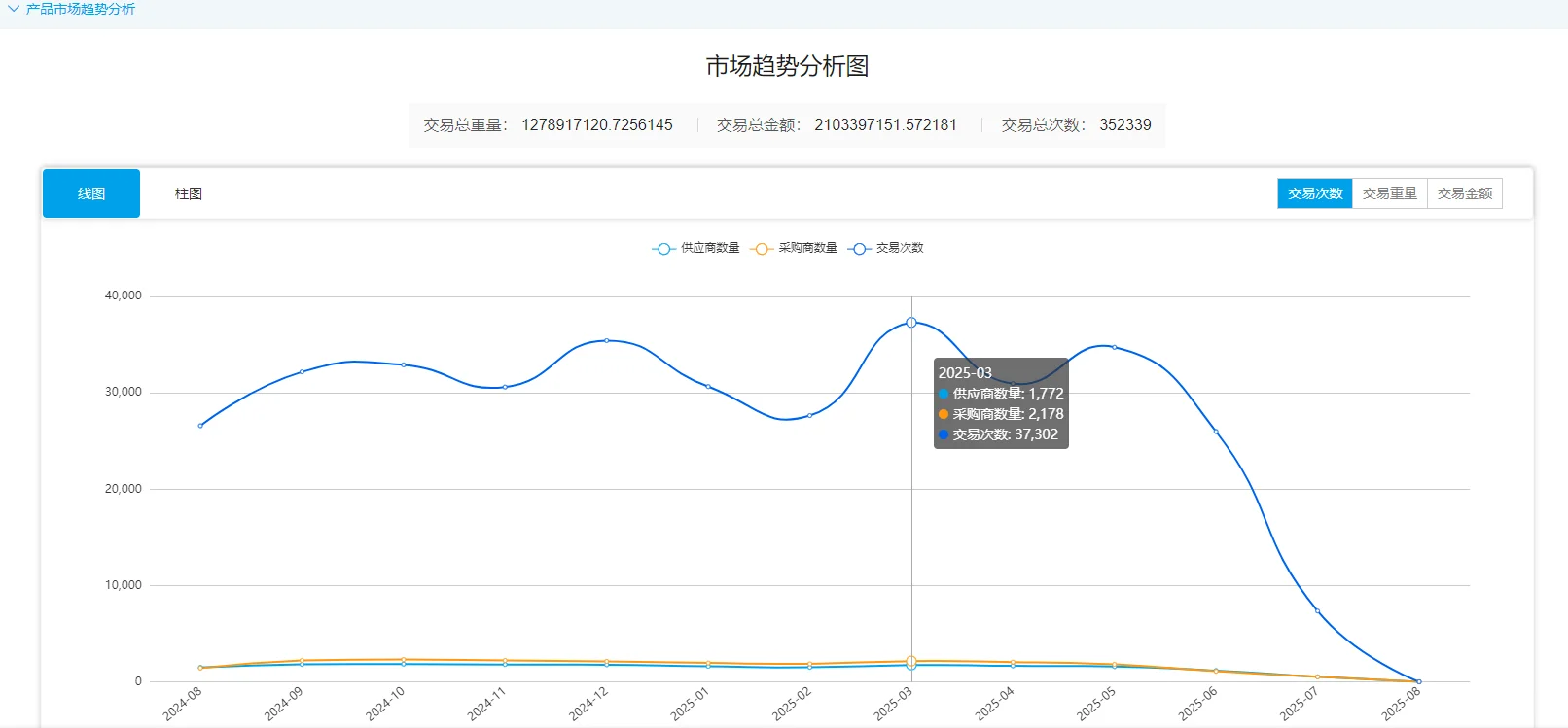 找采购邮箱？30 秒搞定！外贸人速存?