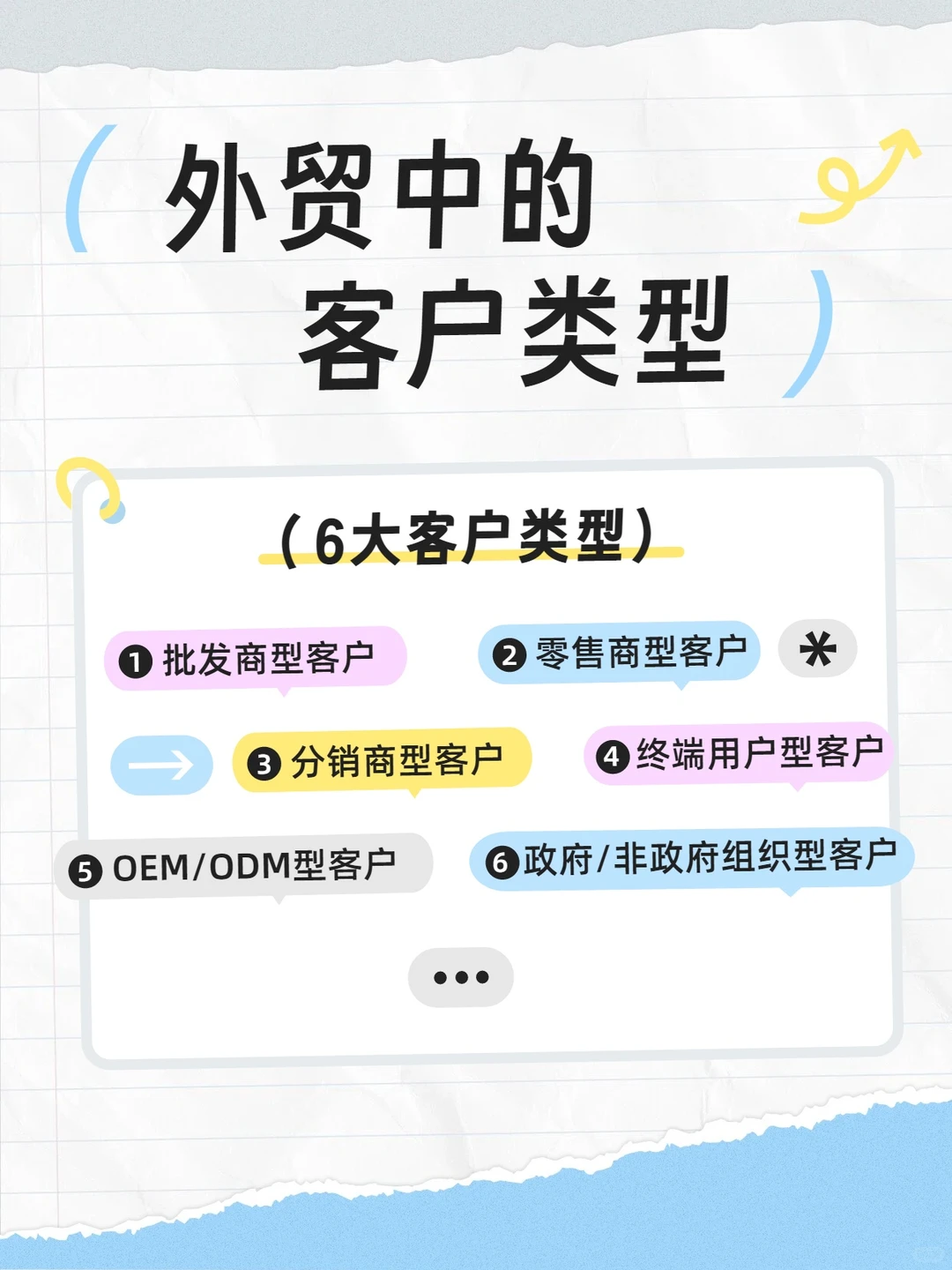 外贸中的海外客户类型，你知道有哪几种吗？