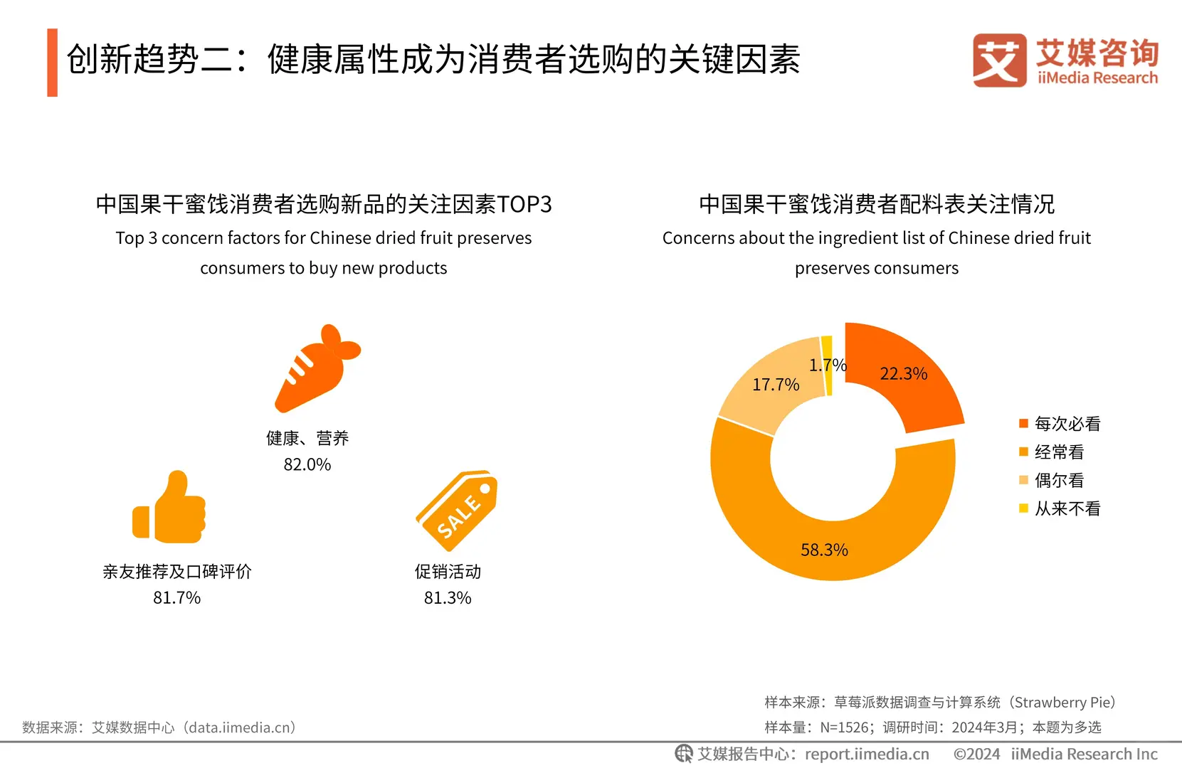 突然发现果干赛道这么香！！！