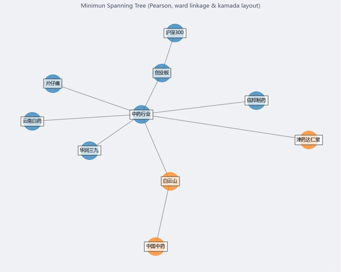 个股分析之信邦制药