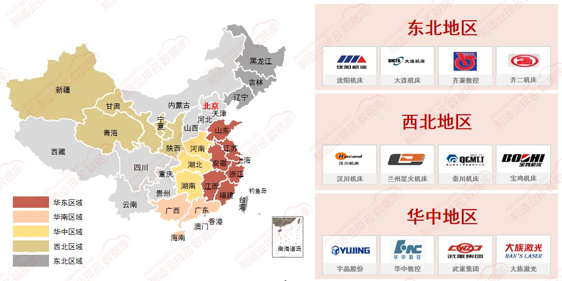 机床行业市场——细分区域