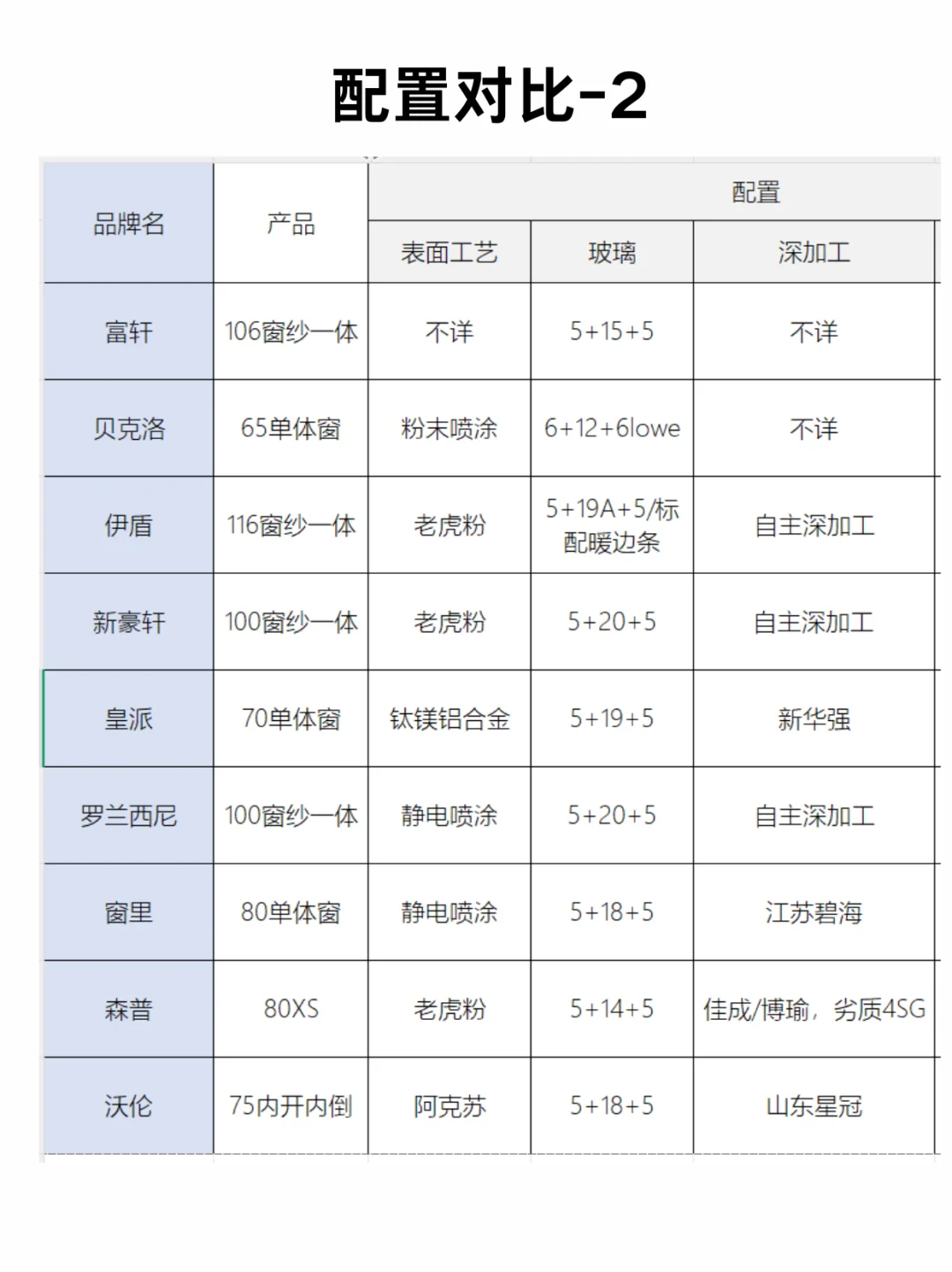 对比了9家小红书的网红门窗,发现了这些问题