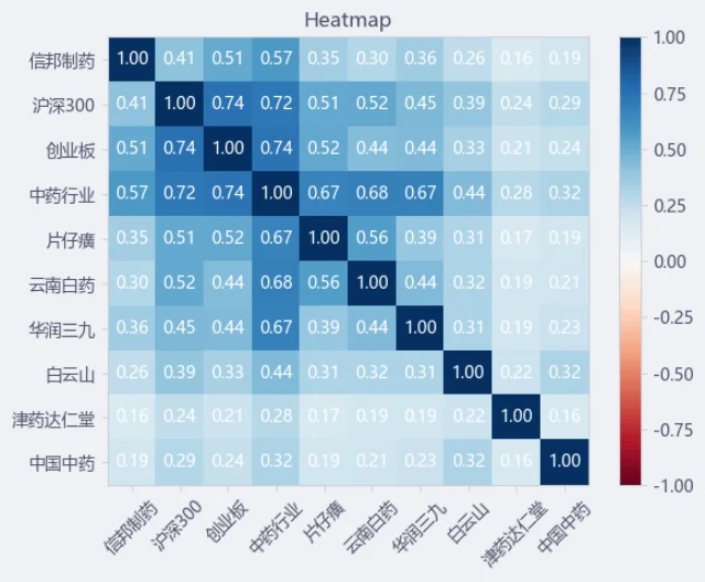 个股分析之信邦制药
