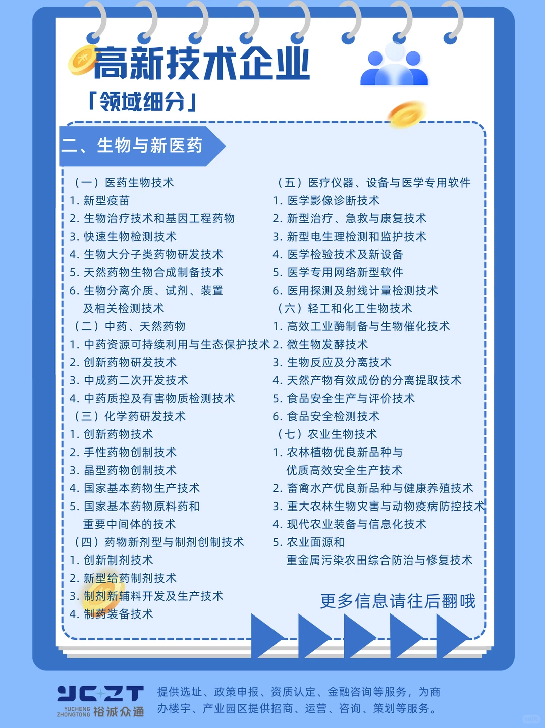 天呐太全了吧，高企领域细分，快收藏起来吧