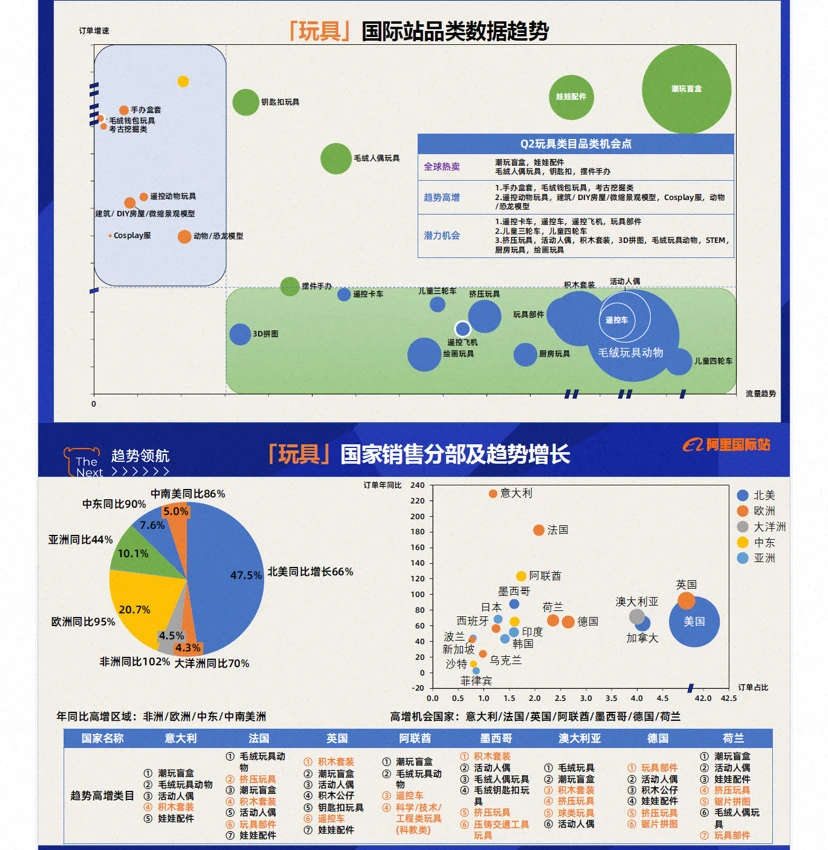 【玩具行业报告】2025玩具行业新风口