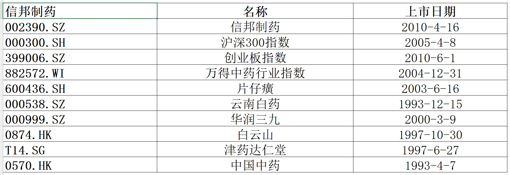 个股分析之信邦制药