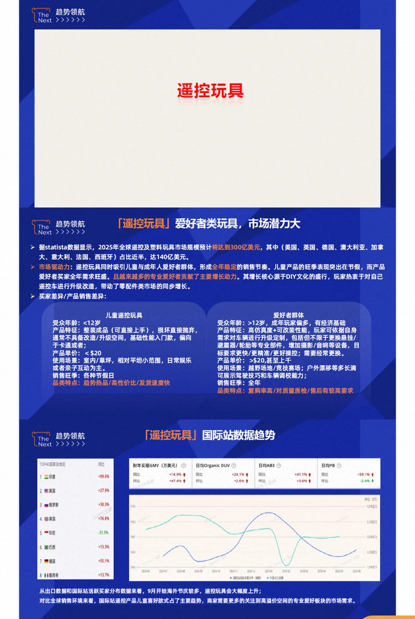 【玩具行业报告】2025玩具行业新风口