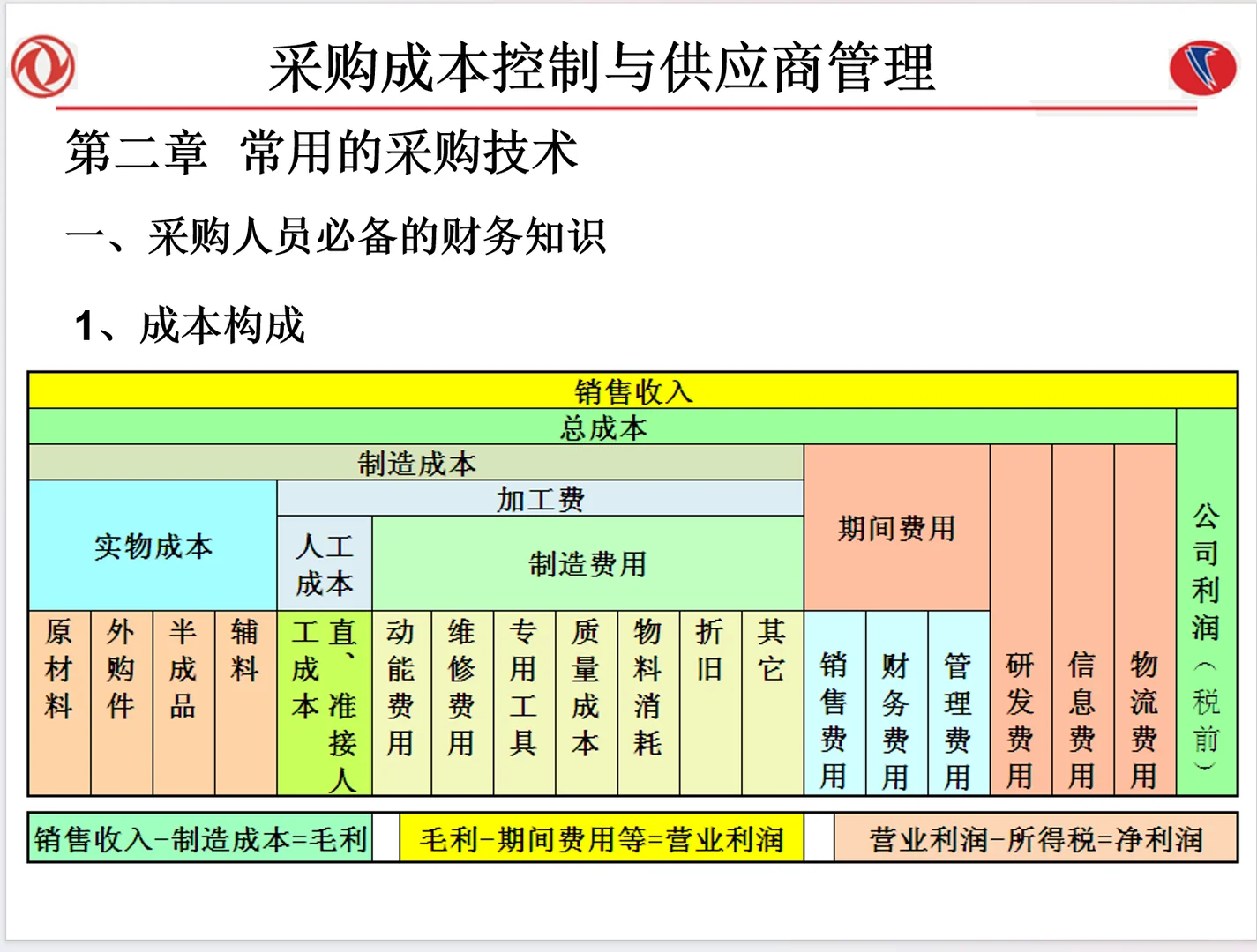 好用的采购成本控制与供应商管理