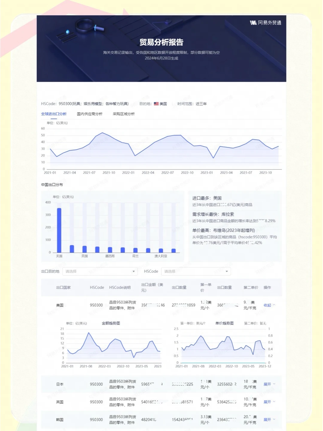 元旦之后,全球外贸风向将会发生变化