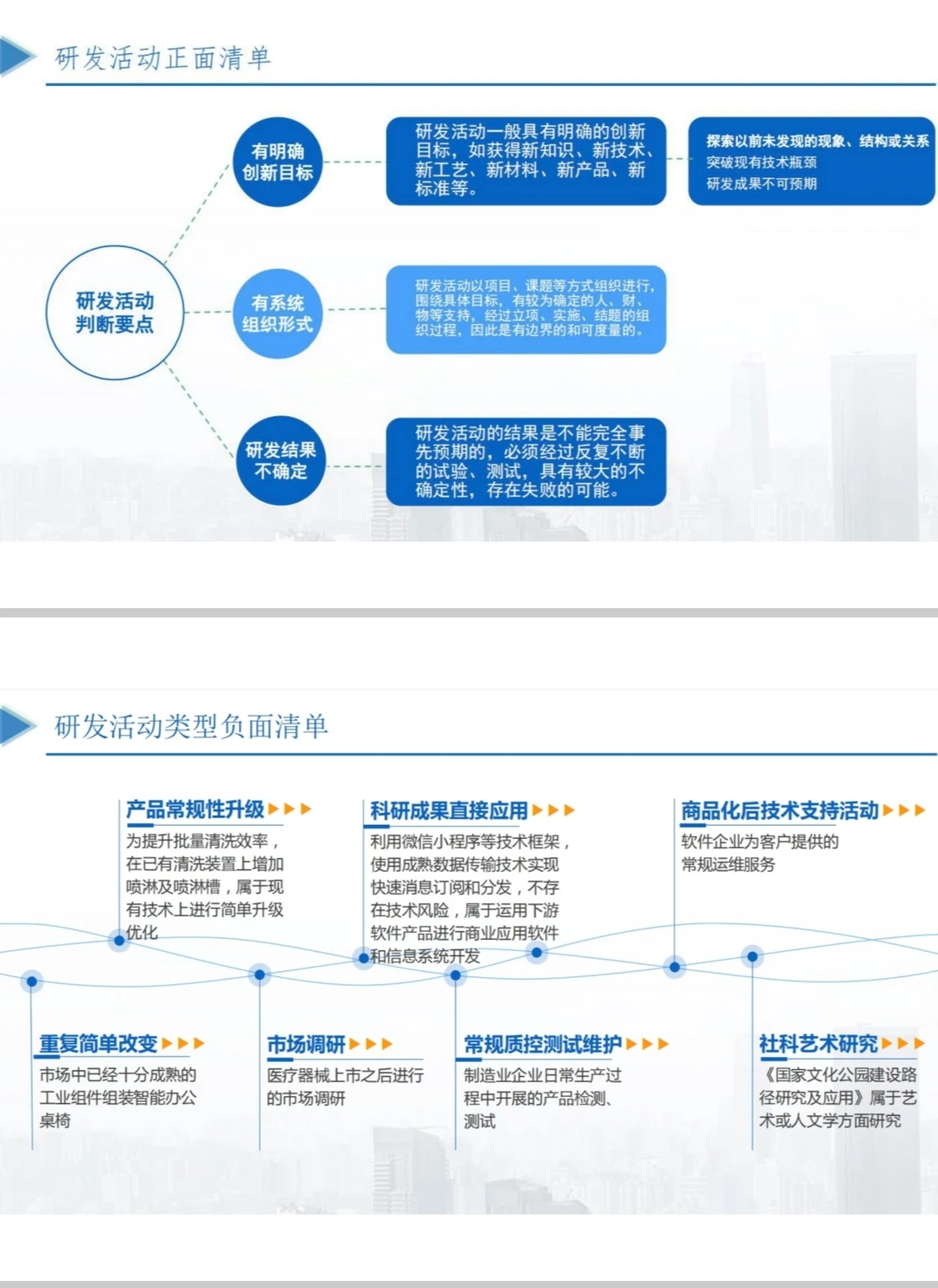 高企研发费用加计扣除最新培训PPT