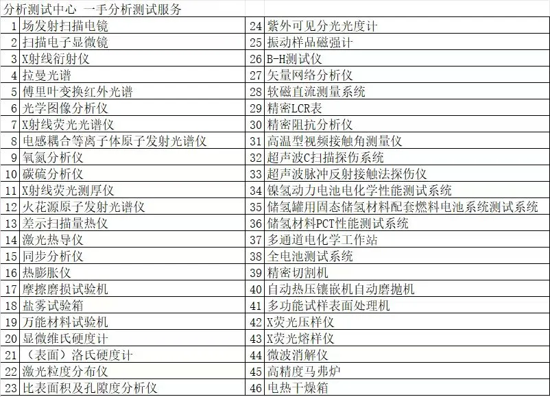 微纳加工市场分析