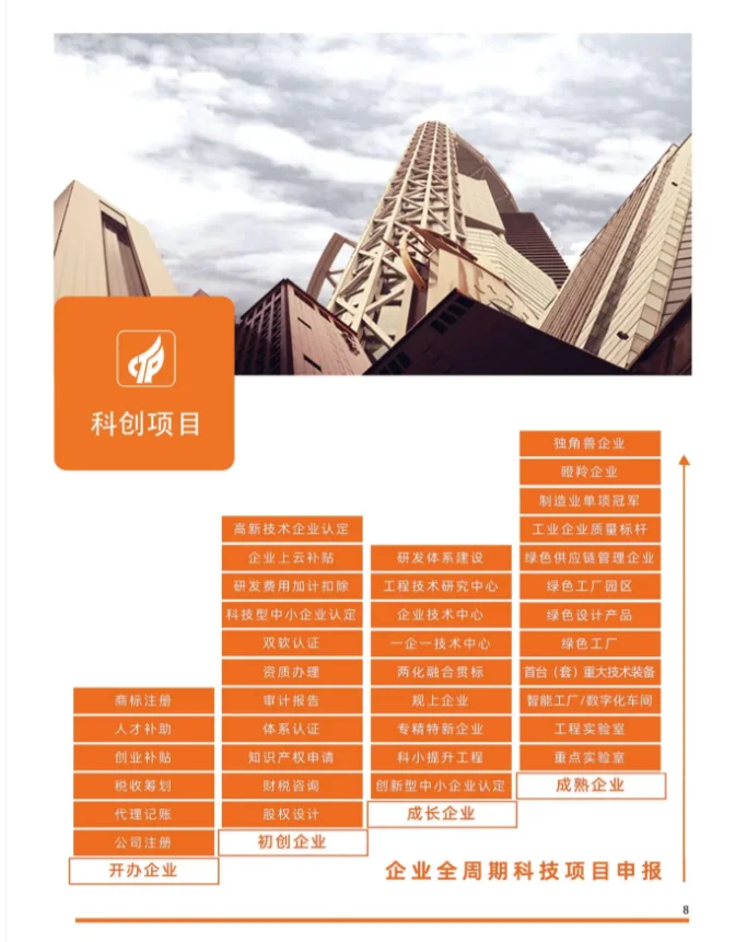 原来企业有那么多项目可以申报