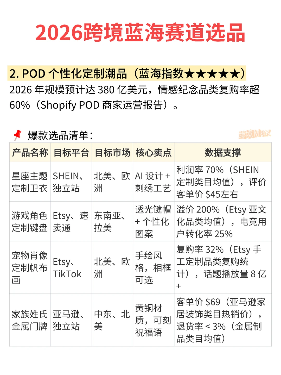 2026跨境电商蓝海赛道选品思路&爆款清单!