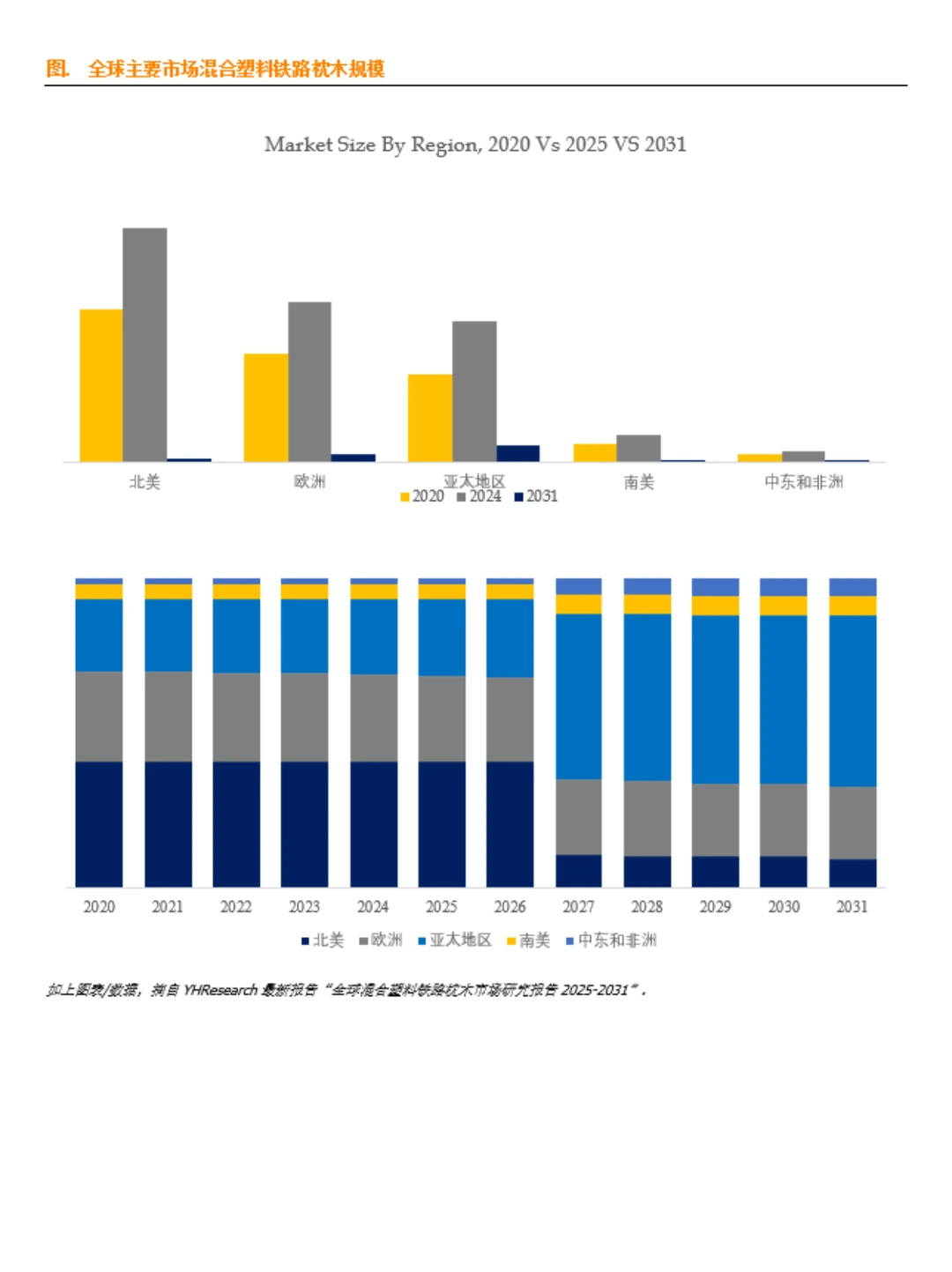 混合塑料铁路枕木市场数据调查报告