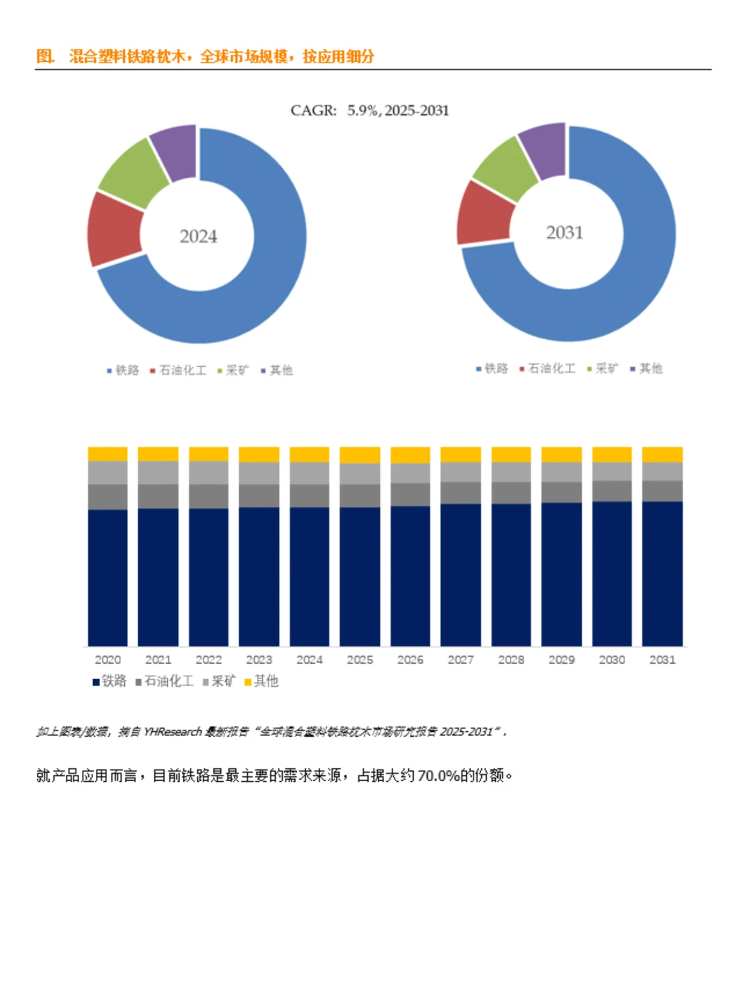混合塑料铁路枕木市场数据调查报告