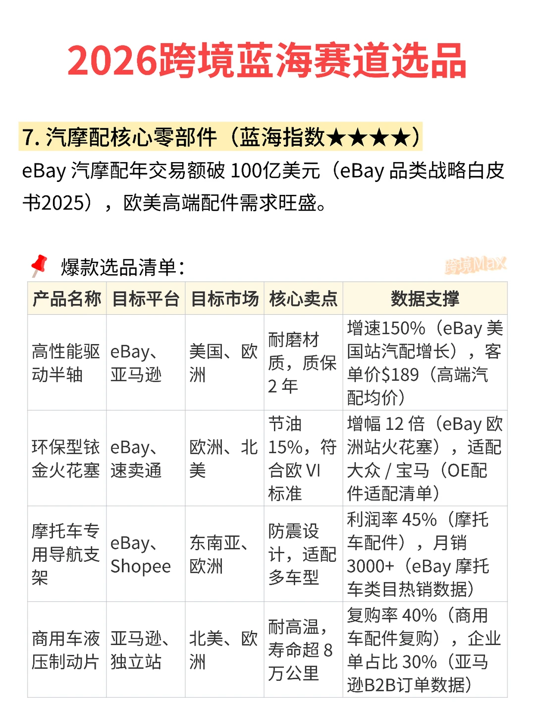 2026跨境电商蓝海赛道选品思路&爆款清单!