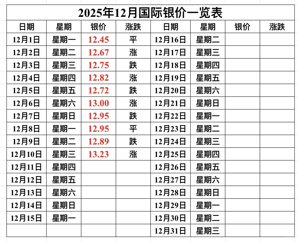 12月10日银价开始变天了！