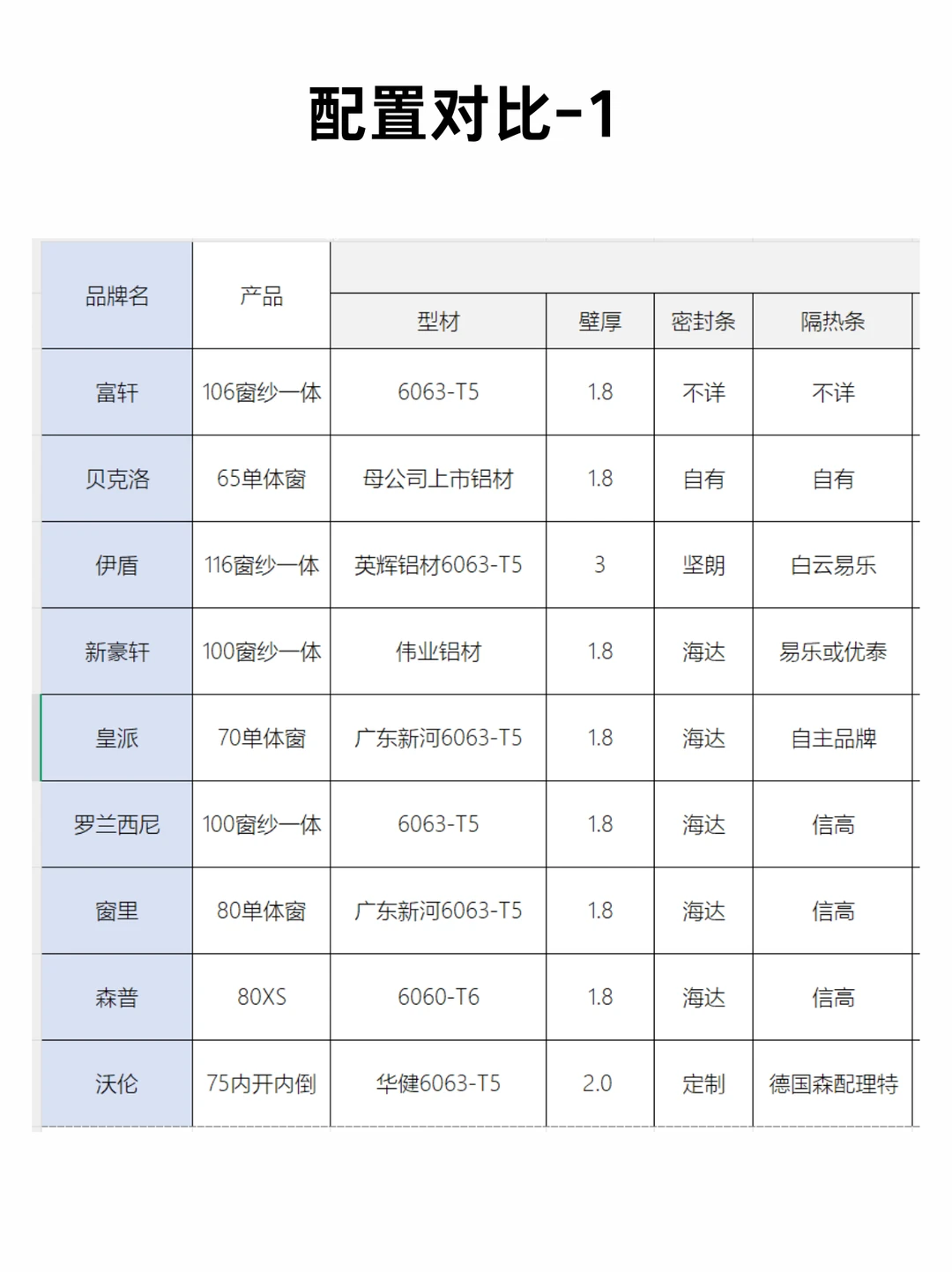 对比了9家小红书的网红门窗,发现了这些问题