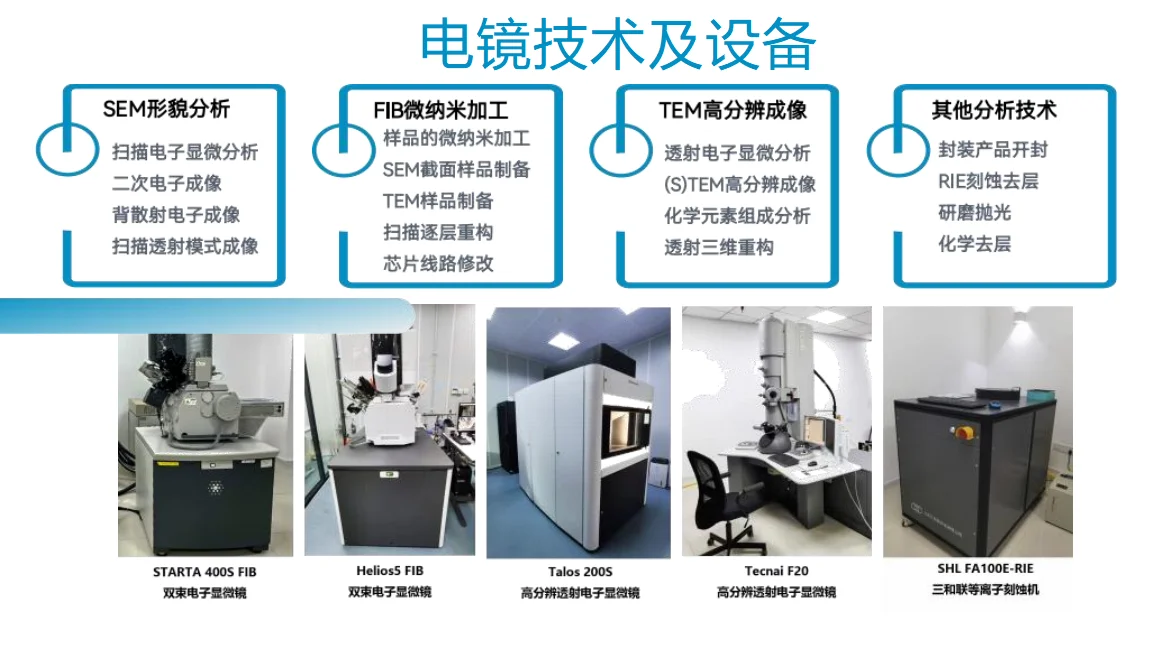 微纳加工市场分析
