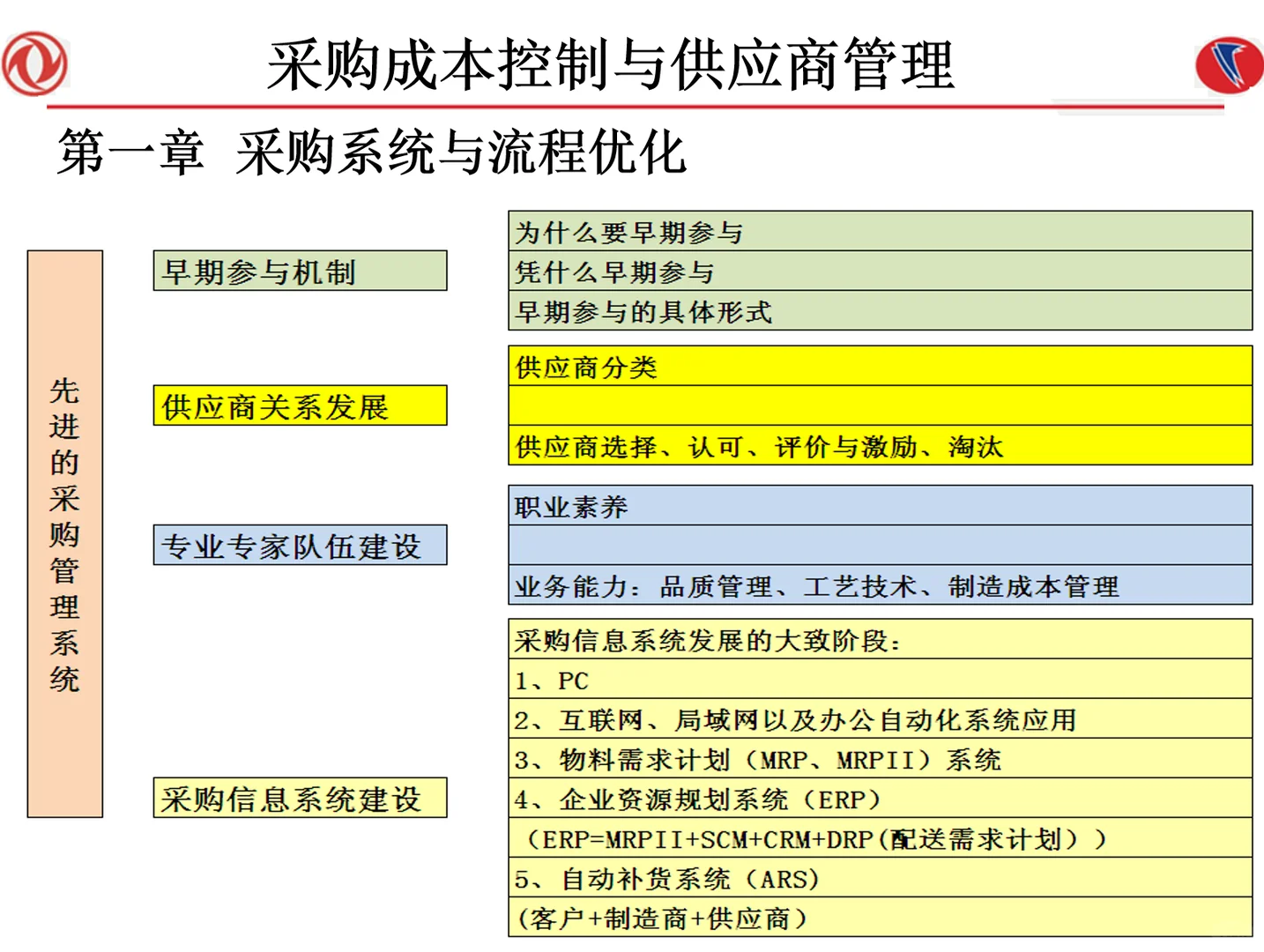 好用的采购成本控制与供应商管理