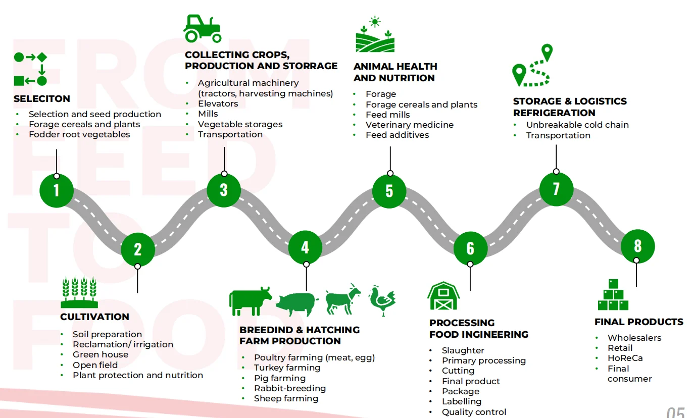 2026年中亚五国开拓市场+俄罗斯喀山国际展