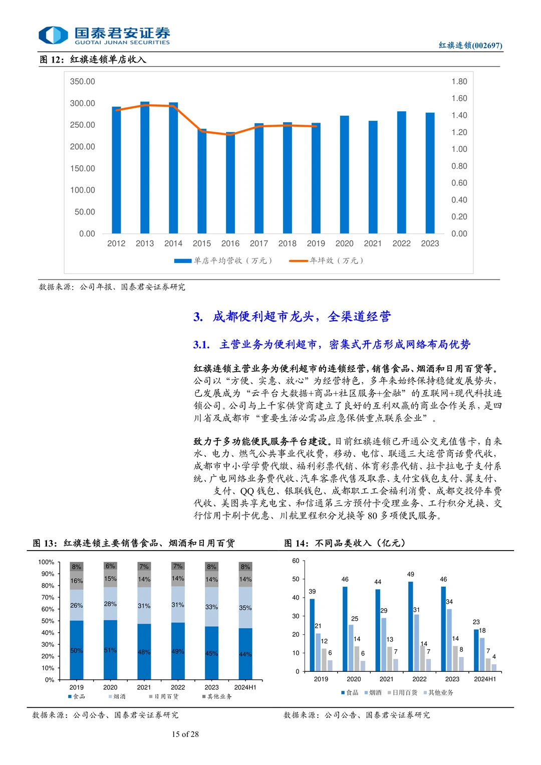 红旗连锁-川商投接手推进调改见效