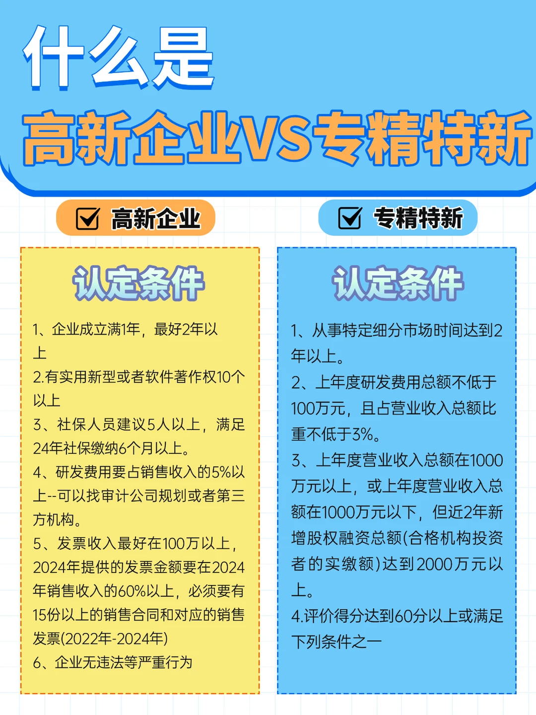 高新企业与专精特新区别别再分不清了