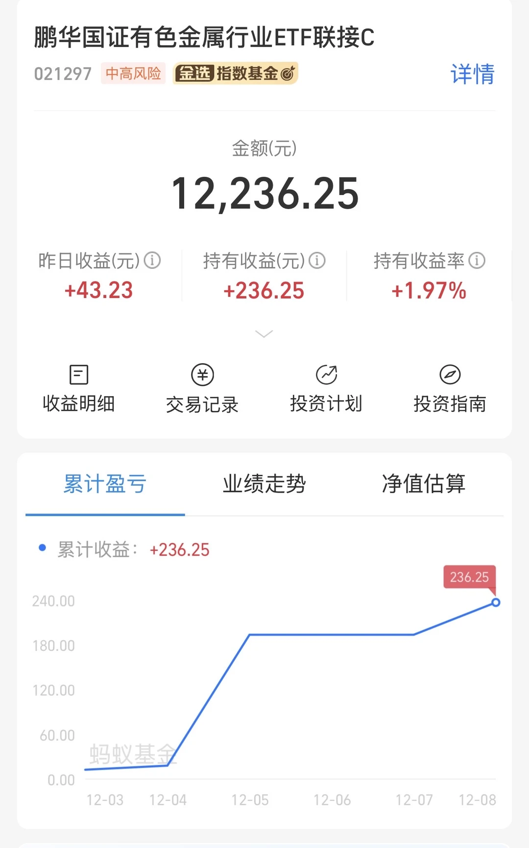 CPO像疯了一样的涨。。