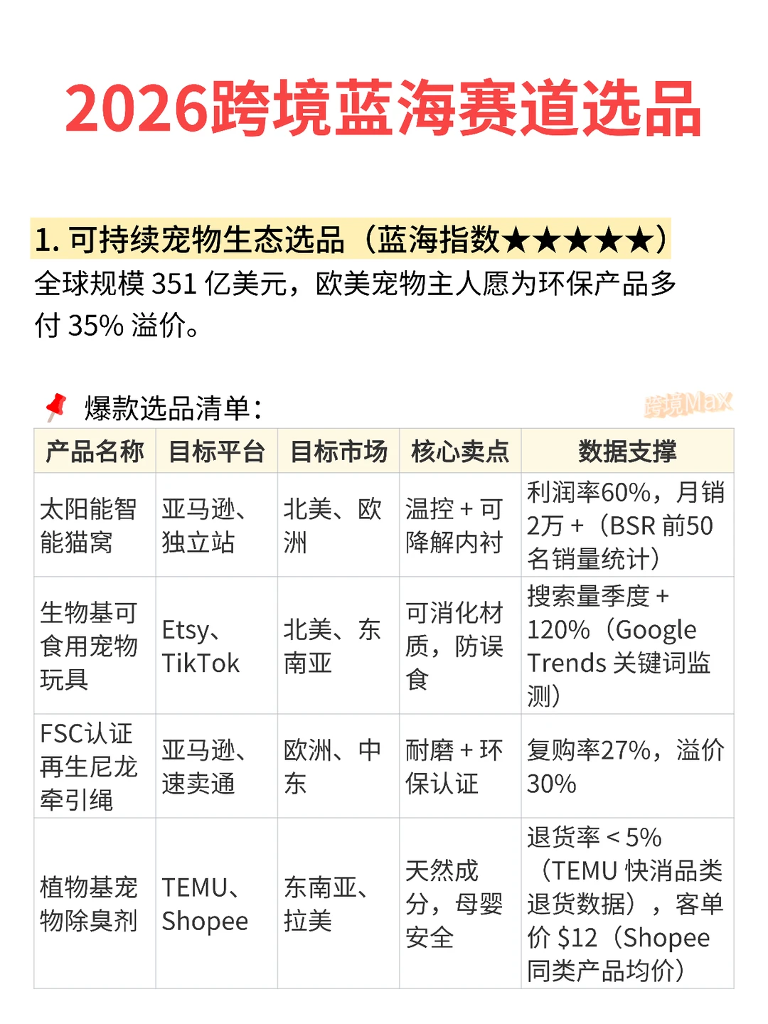 2026跨境电商蓝海赛道选品思路&爆款清单!