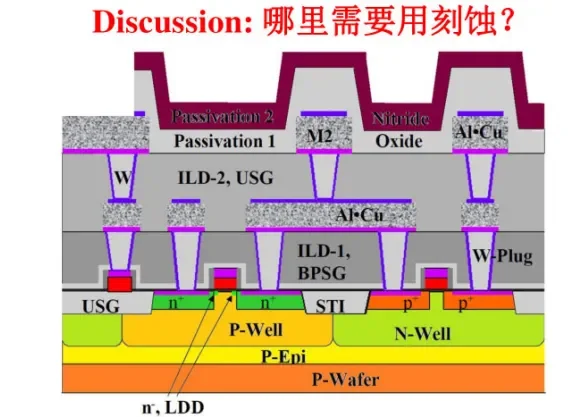 微纳加工市场分析
