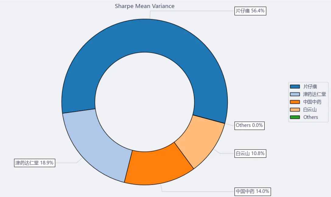 个股分析之信邦制药