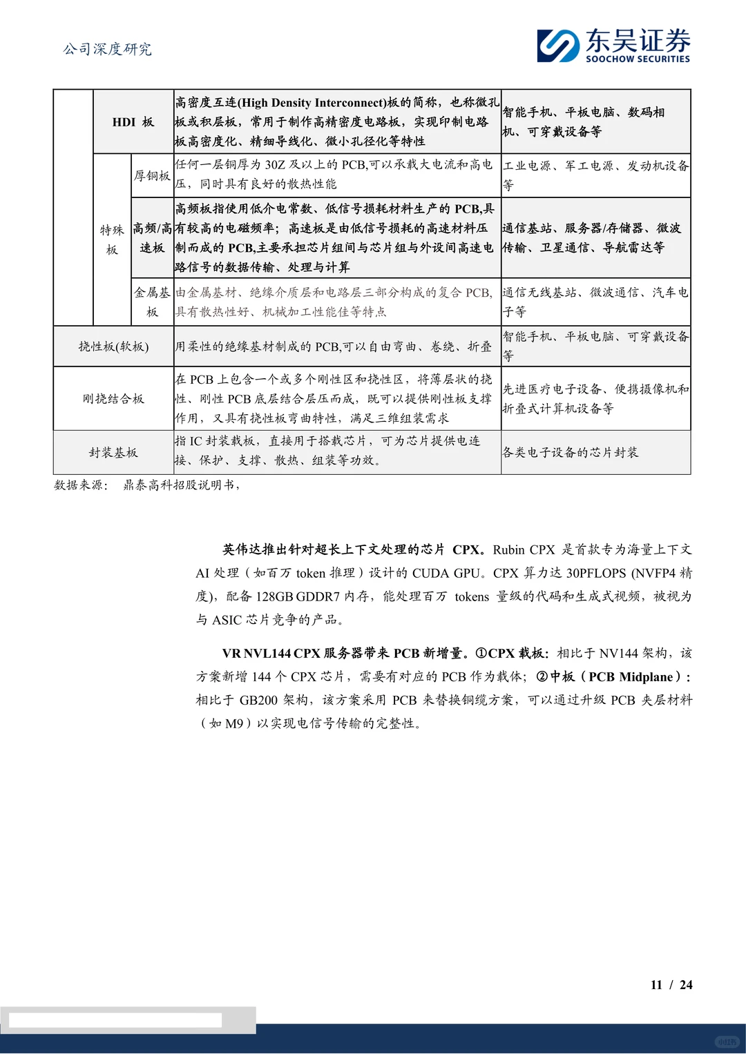 鼎泰高科-钻针龙头受益算力建设
