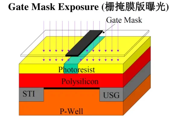 微纳加工市场分析