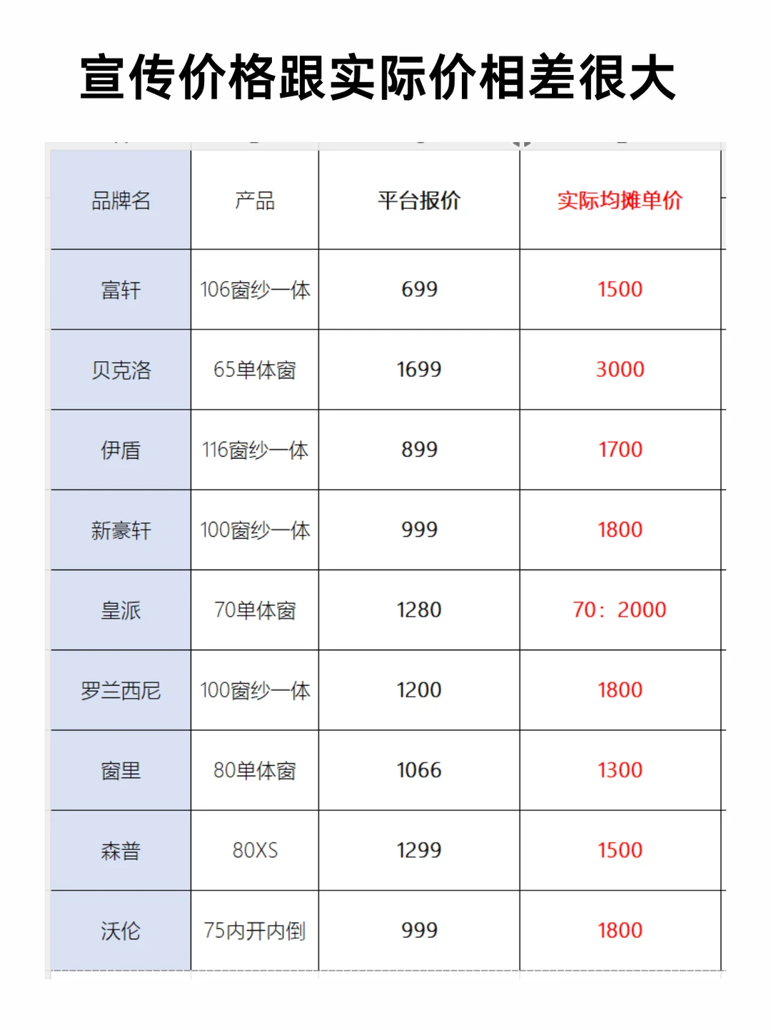 对比了9家小红书的网红门窗,发现了这些问题