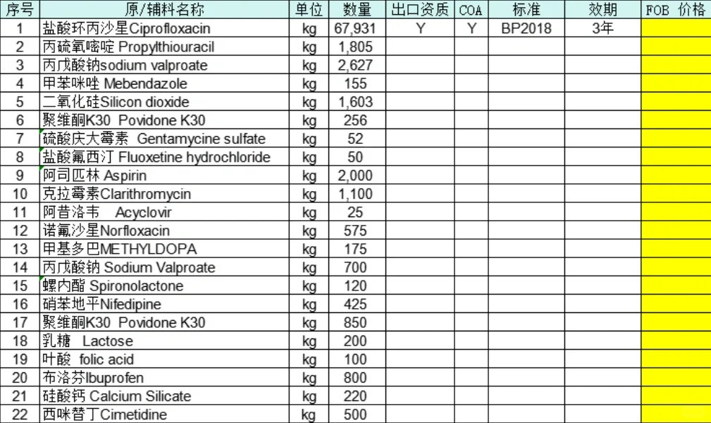 医药原辅料供应商看过来