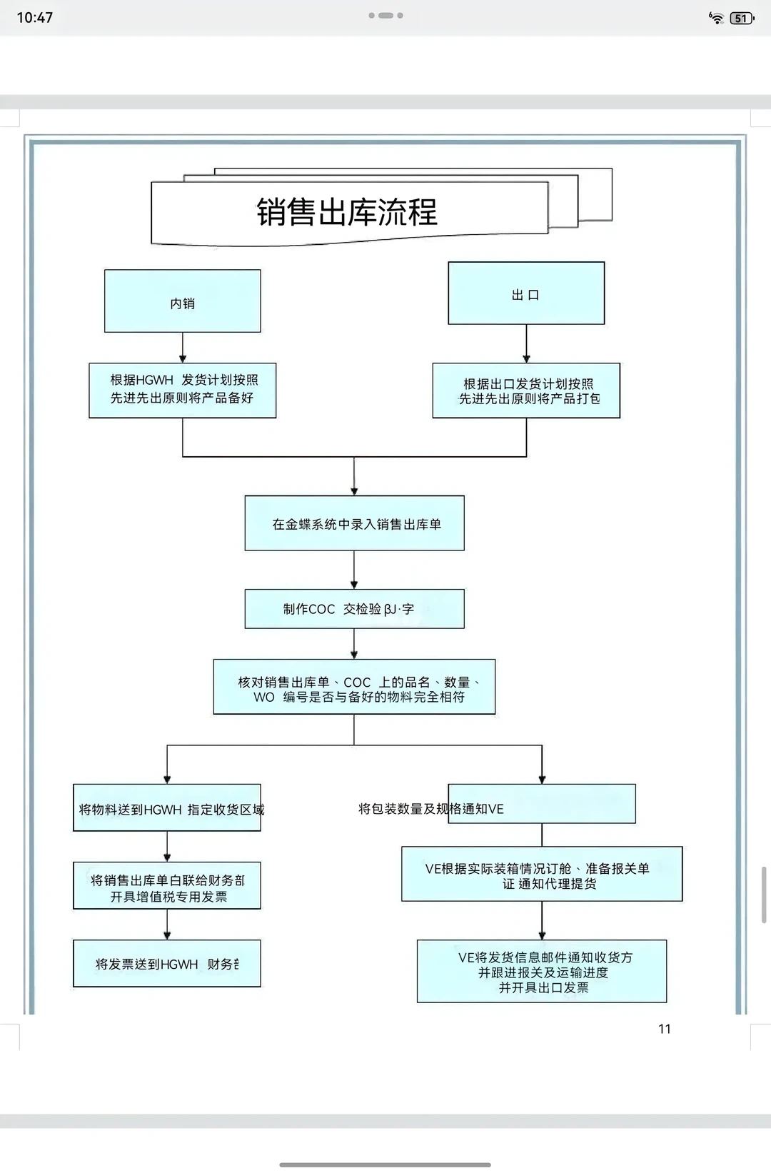 采 购人都要知道的流程❗❗❗