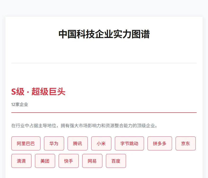 ? 2025年度最全分级榜单来了！