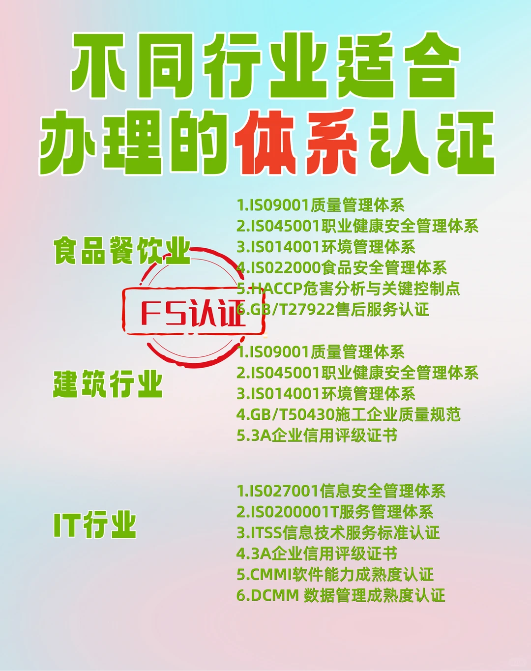 不同行业适合办理的体系认证