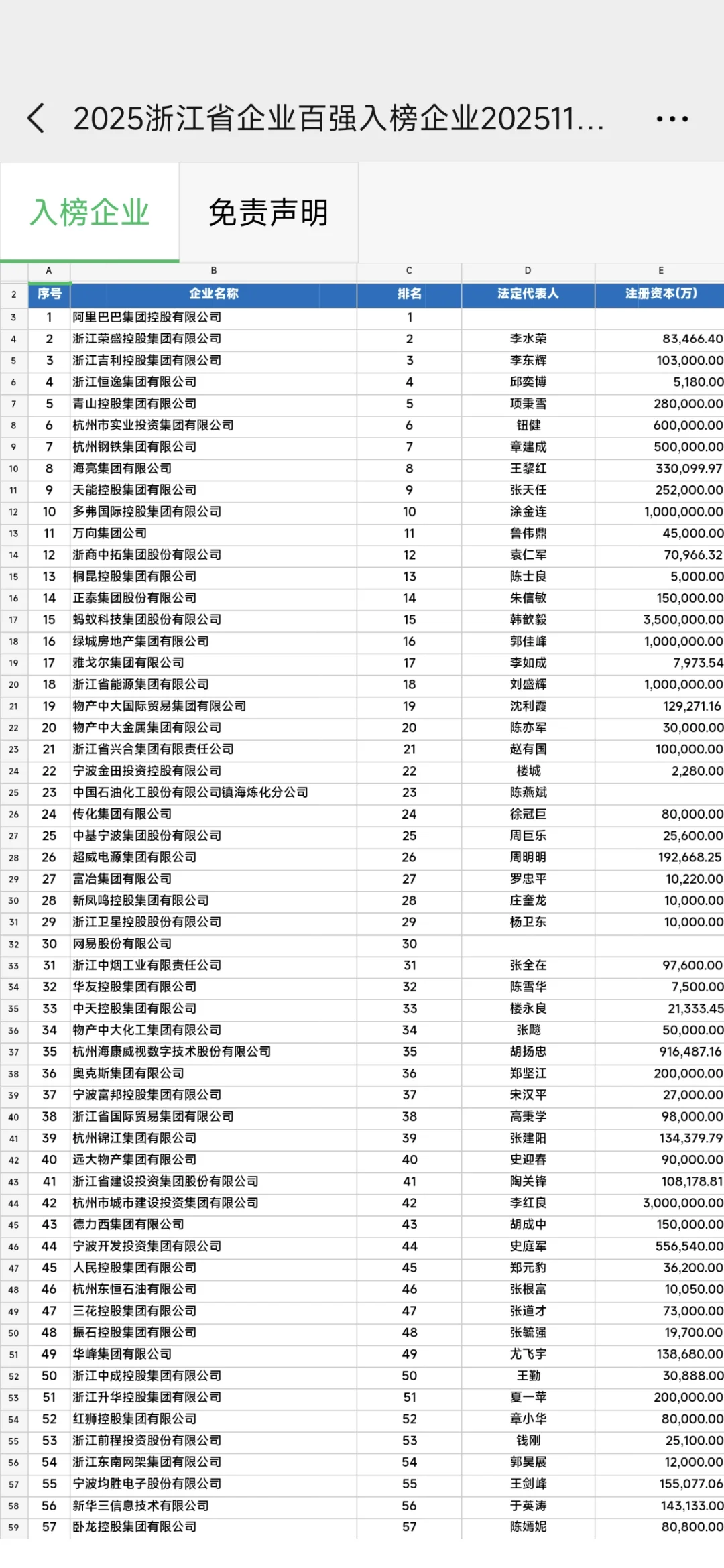 浙江省一百强企业排名