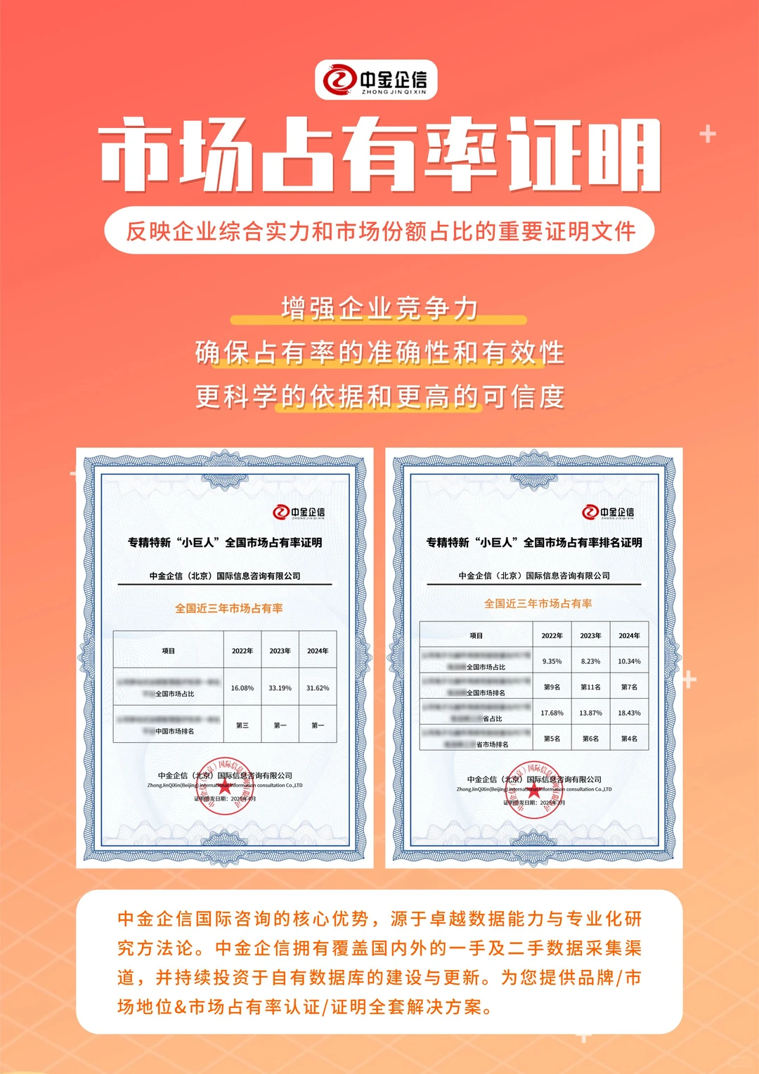 市占率证明：为企业提供多元化战略选择！