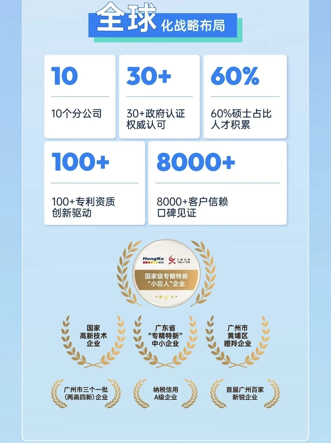 广州虹科电子科技有限公司26秋招内推！