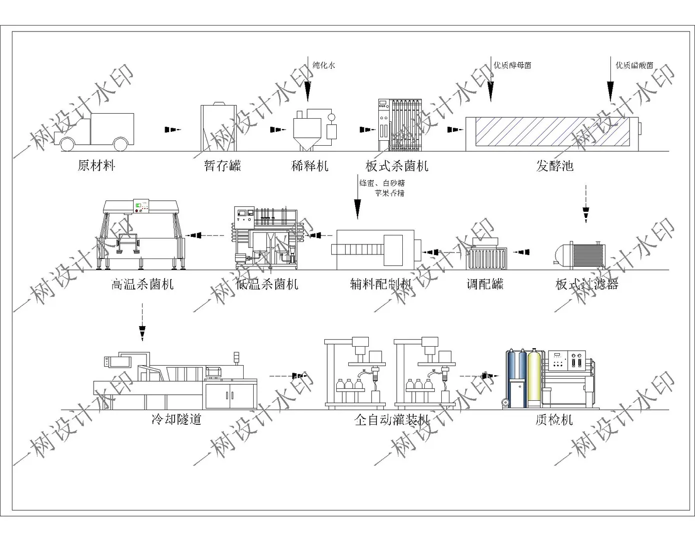 食品工厂设计——苹果醋工厂设计