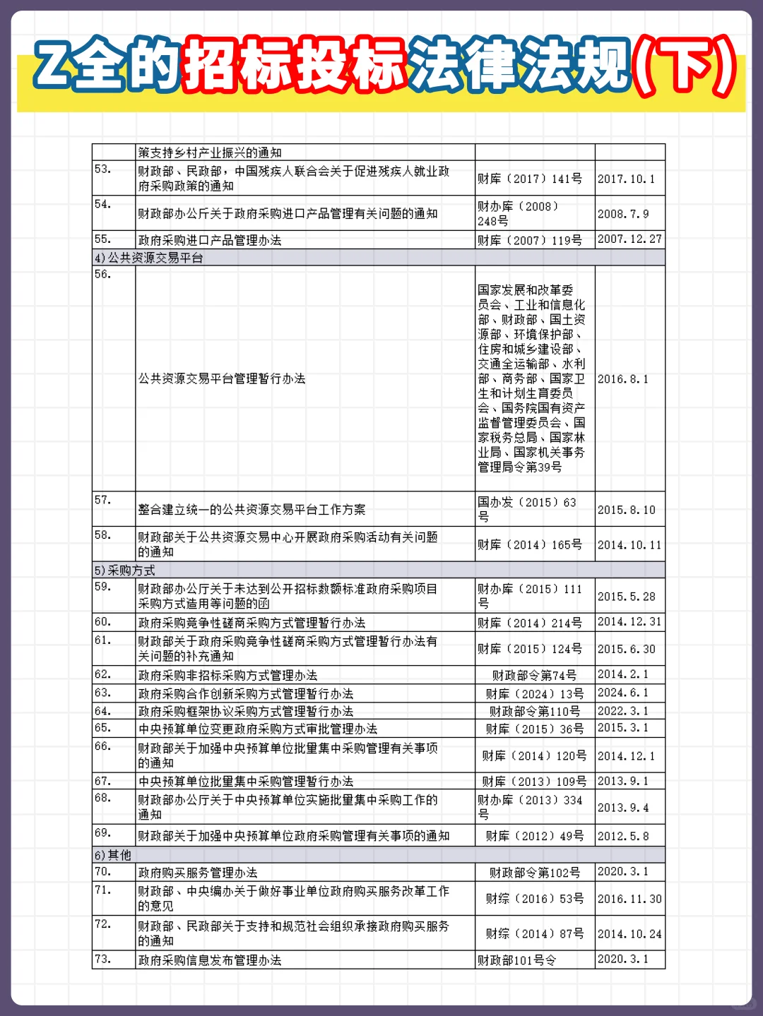 招投标法律法规（下）~