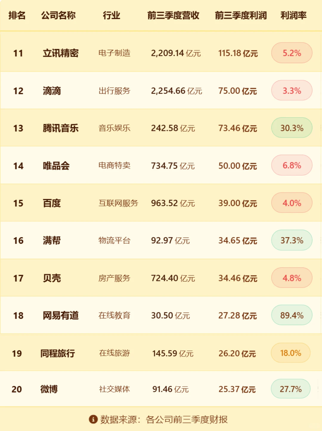 2025哪家大厂最赚钱？