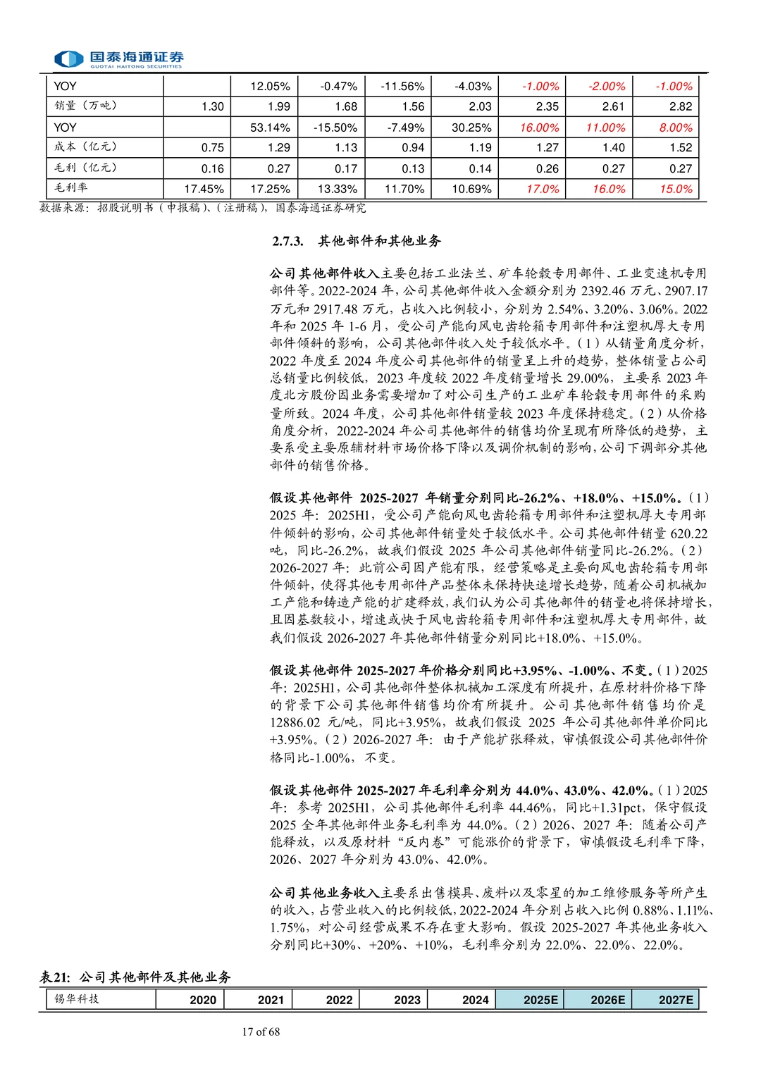 锡华科技-风电齿轮箱铸件头部供应商