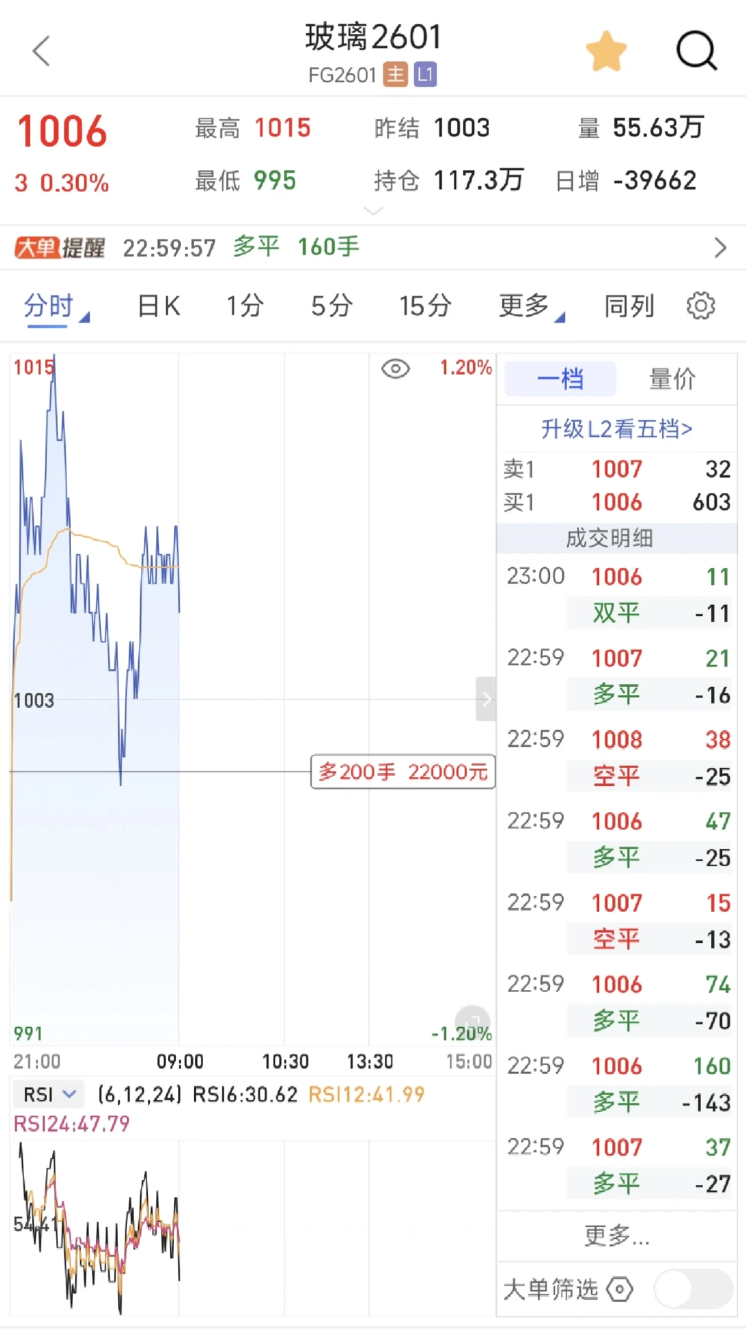 在1000买了200手玻璃